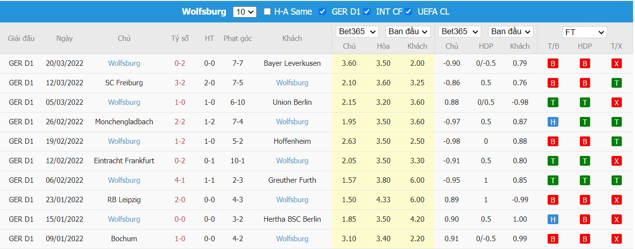 Soi kèo, nhận định FC Augsburg vs VfL Wolfsburg, 20h30 ngày 03/04/2022 - Ảnh 1