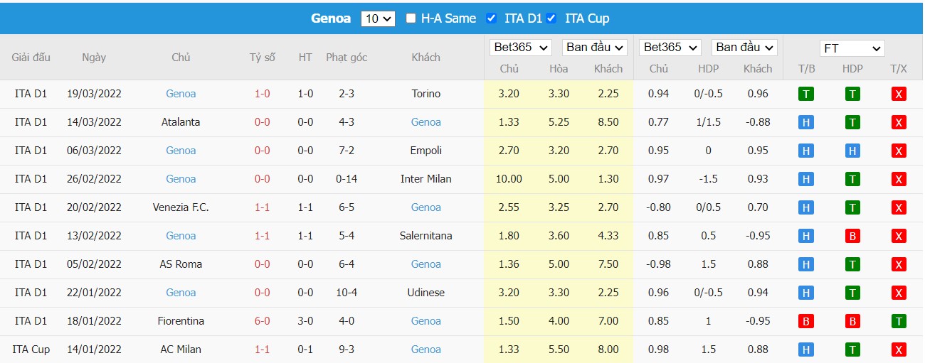 Soi kèo, nhận định Hellas Verona vs Genoa, 23h30 ngày 04/04/2022 - Ảnh 2