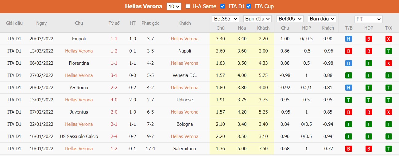 Soi kèo, nhận định Hellas Verona vs Genoa, 23h30 ngày 04/04/2022 - Ảnh 3