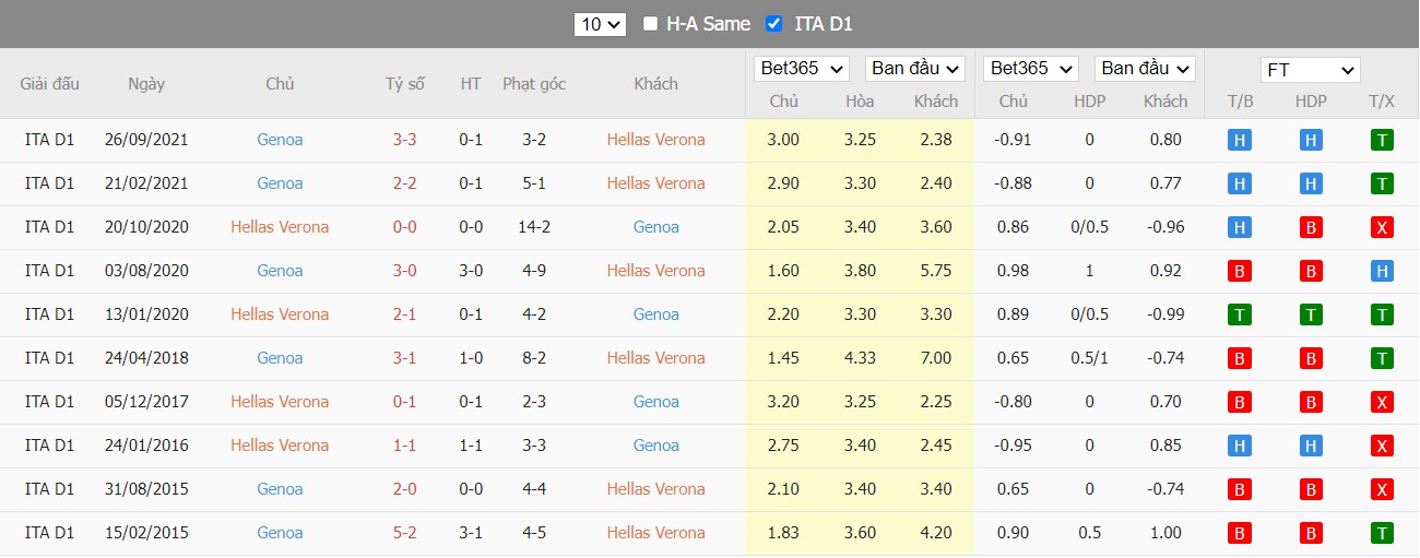 Soi kèo, nhận định Hellas Verona vs Genoa, 23h30 ngày 04/04/2022 - Ảnh 4