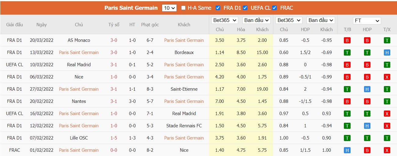 Soi kèo, nhận định Paris Saint-Germain vs Lorient, 01h45 ngày 04/04/2022 - Ảnh 4