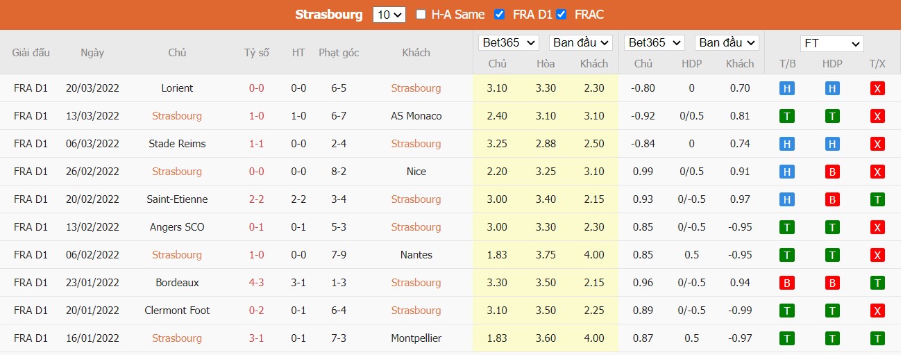 Soi kèo, nhận định RC Strasbourg vs RC Lens, 18h00 ngày 03/04/2022 - Ảnh 1