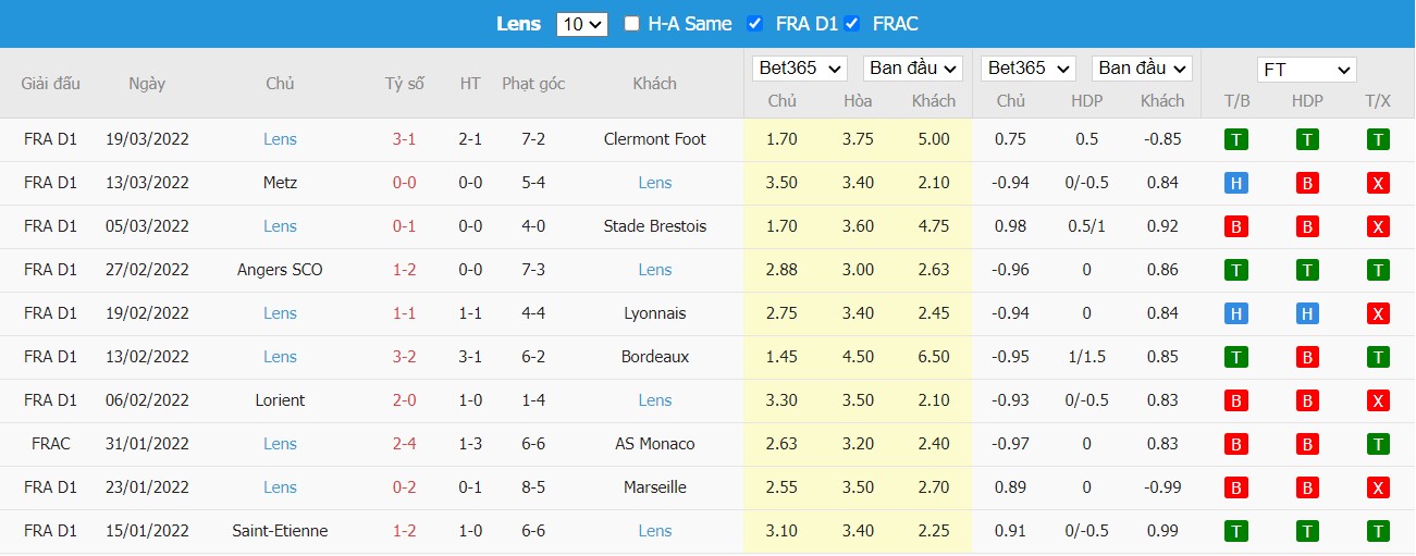 Soi kèo, nhận định RC Strasbourg vs RC Lens, 18h00 ngày 03/04/2022 - Ảnh 2