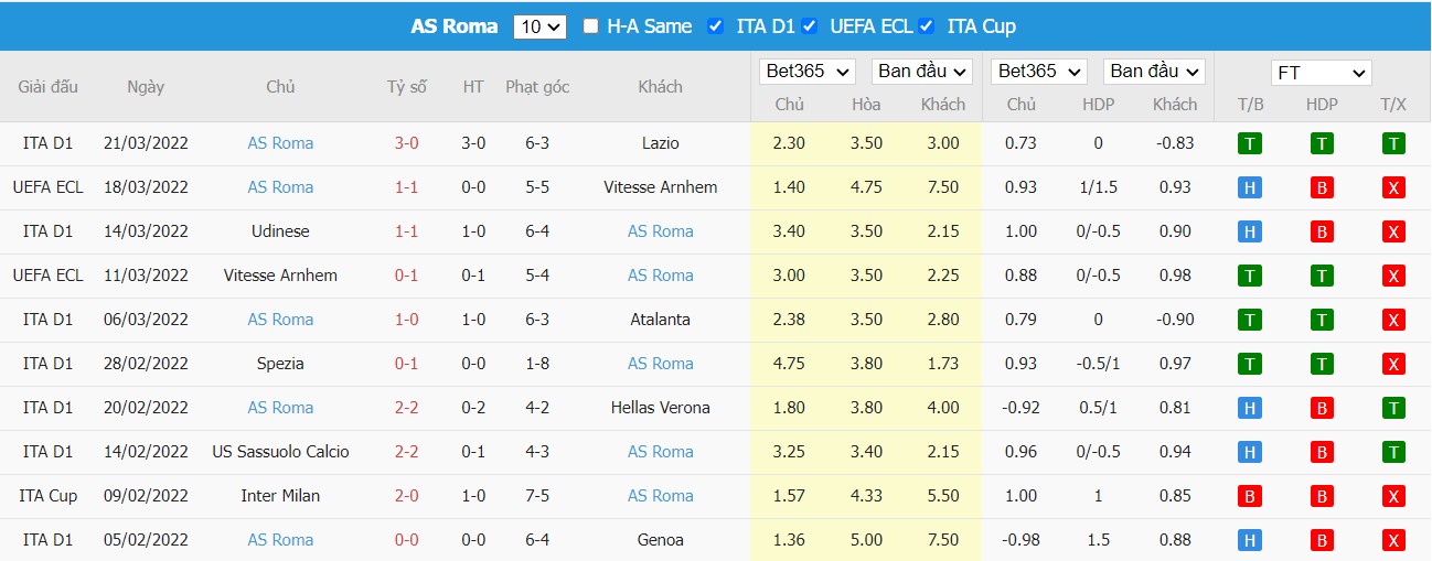 Soi kèo, nhận định Sampdoria vs Roma, 23h00 ngày 03/04/2022 - Ảnh 2