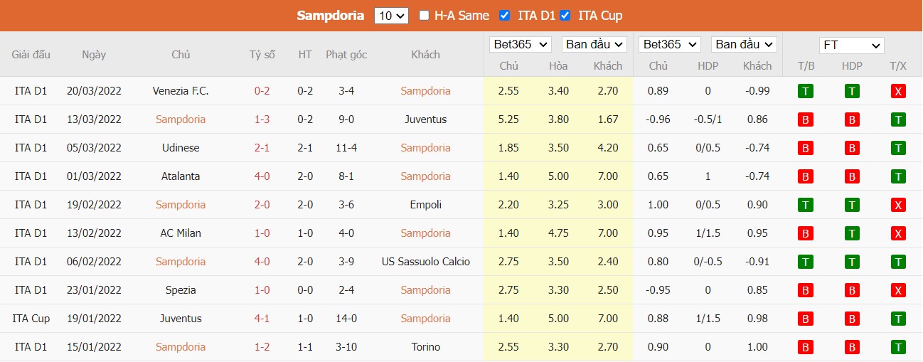Soi kèo, nhận định Sampdoria vs Roma, 23h00 ngày 03/04/2022 - Ảnh 4