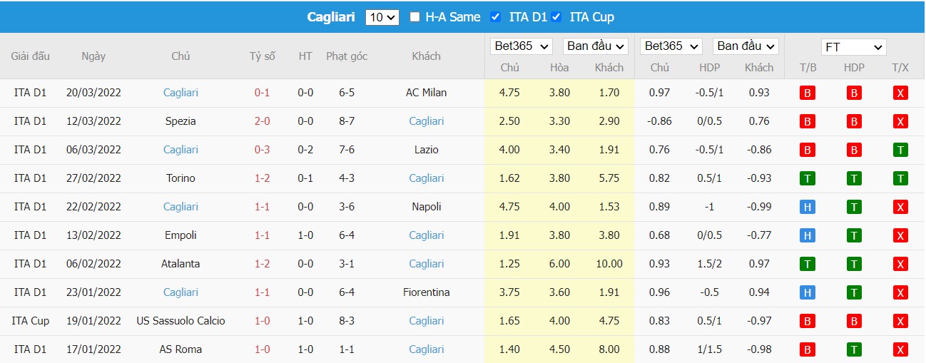 Soi kèo, nhận định Udinese vs Cagliari, 20h00 ngày 03/04/2022 - Ảnh 1