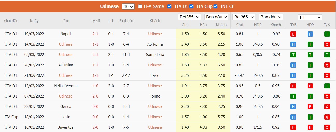Soi kèo, nhận định Udinese vs Cagliari, 20h00 ngày 03/04/2022 - Ảnh 2