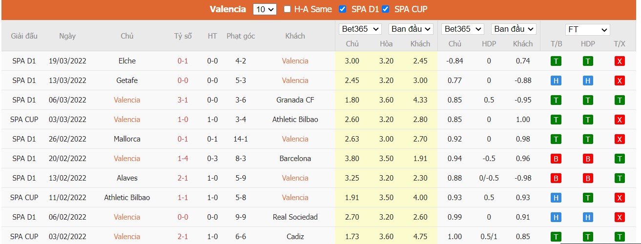 Soi kèo, nhận định Valencia vs Cádiz, 23h30 ngày 03/04/2022 - Ảnh 3