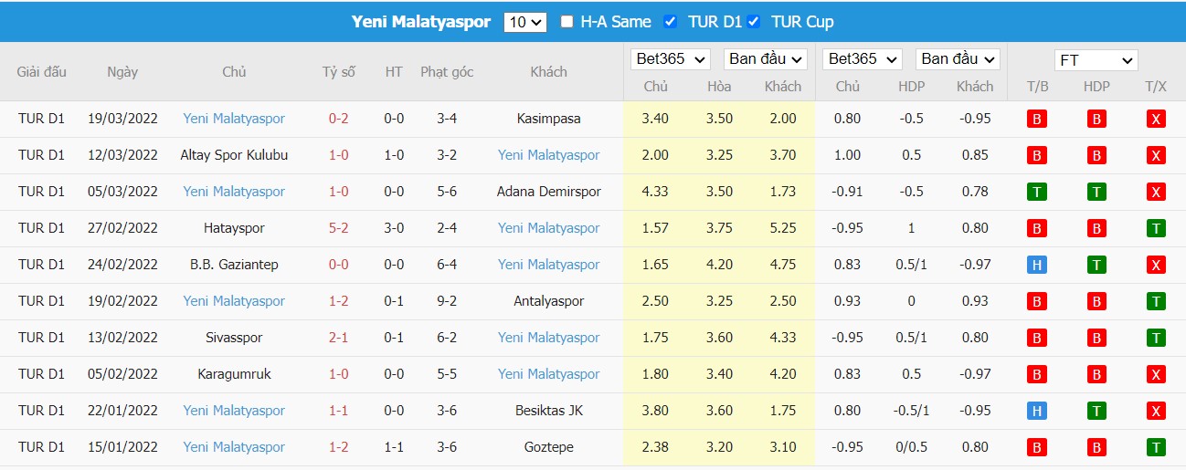Soi kèo, nhận định Başakşehir FK vs Yeni Malatyaspor, 00h30 ngày 05/04/2022 - Ảnh 2