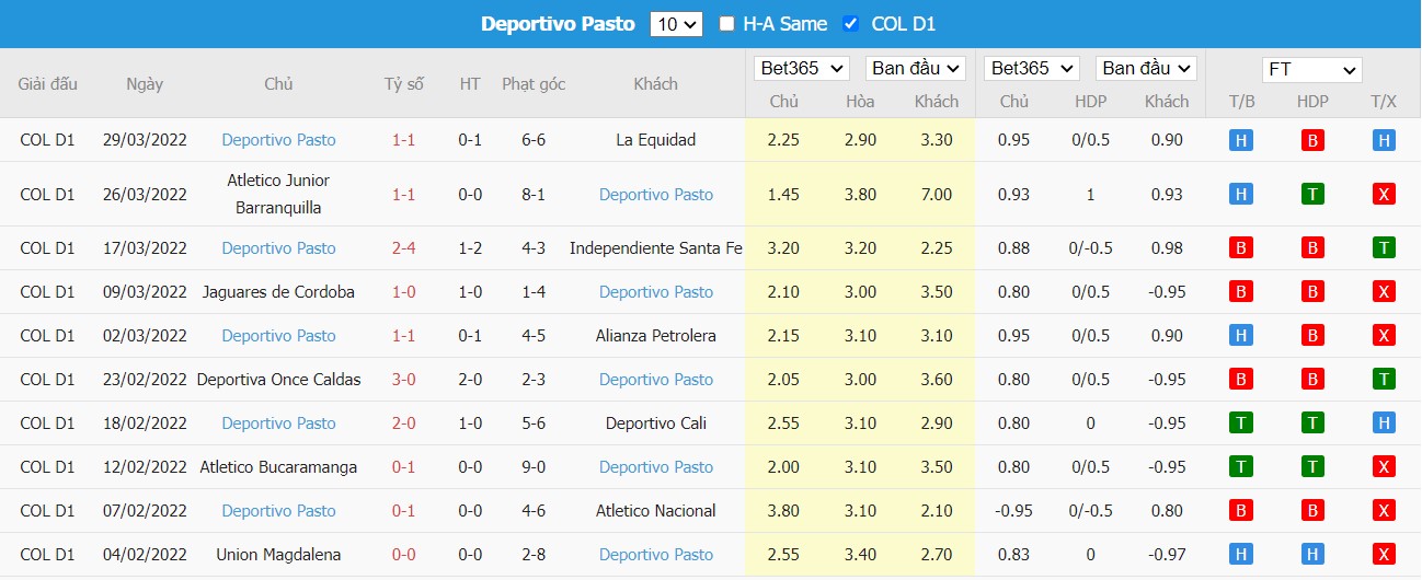 Soi kèo, nhận định Cortuluá vs Deportivo Pasto, 04h00 ngày 05/04/2022 - Ảnh 2