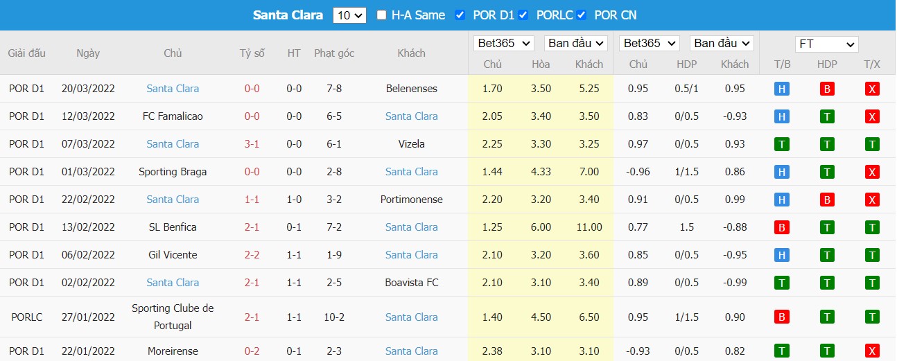 Soi kèo, nhận định FC Porto vs CD Santa Clara, 02h15 ngày 05/04/2022 - Ảnh 2