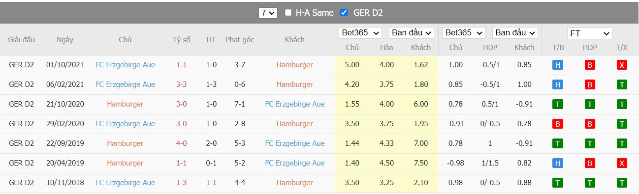 Soi kèo, nhận định Hamburger SV vs Erzgebirge Aue, 23h30 ngày 05/04/2022 - Ảnh 1