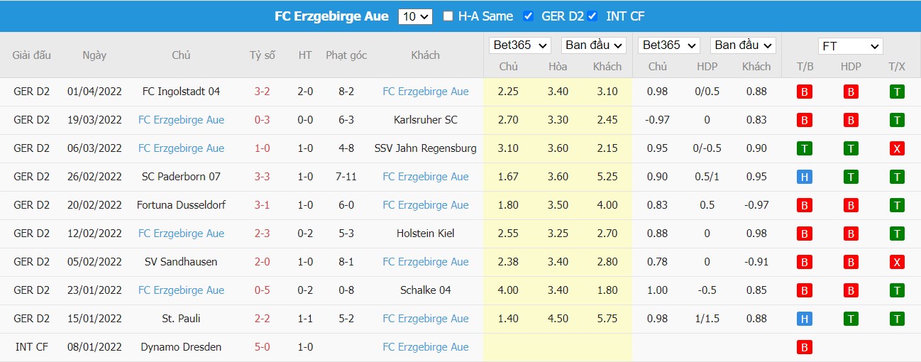 Soi kèo, nhận định Hamburger SV vs Erzgebirge Aue, 23h30 ngày 05/04/2022 - Ảnh 2