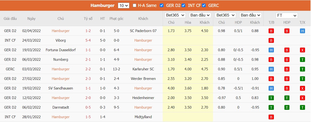 Soi kèo, nhận định Hamburger SV vs Erzgebirge Aue, 23h30 ngày 05/04/2022 - Ảnh 3