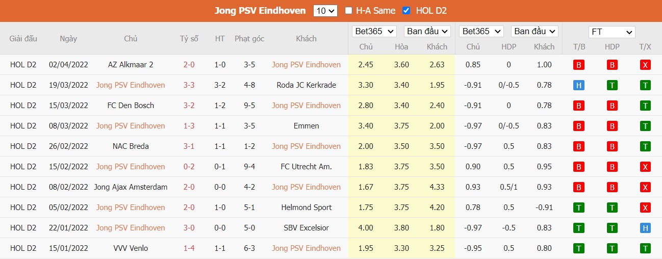 Soi kèo, nhận định Jong PSV Eindhoven vs FC Volendam, 01h00 ngày 05/04/2022 - Ảnh 3