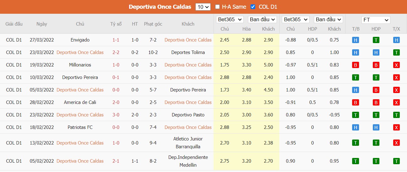 Soi kèo, nhận định Once Caldas vs Atlético Bucaramanga, 08h00 ngày 05/04/2022 - Ảnh 3
