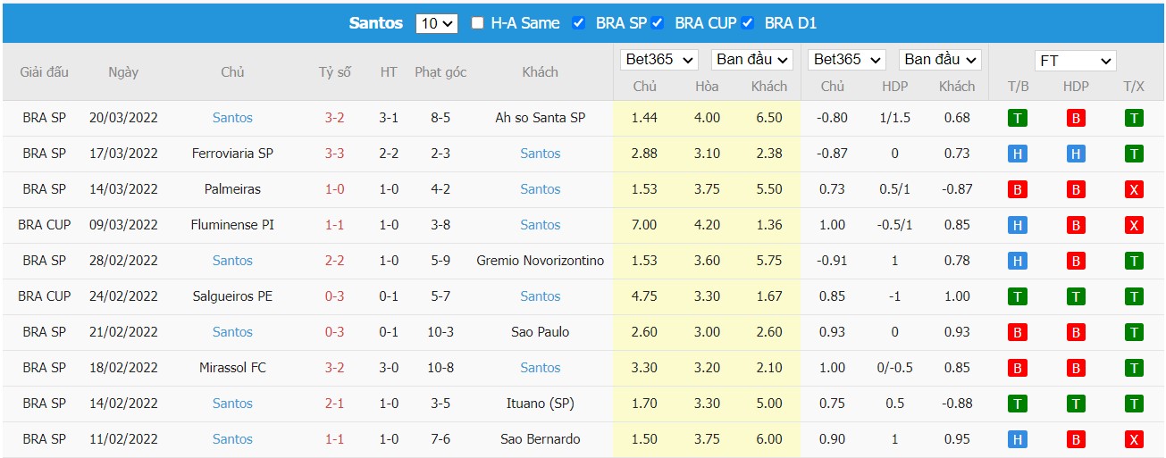 Soi kèo, nhận định Banfield vs Santos, 05h15 ngày 06/04/2022 - Ảnh 1