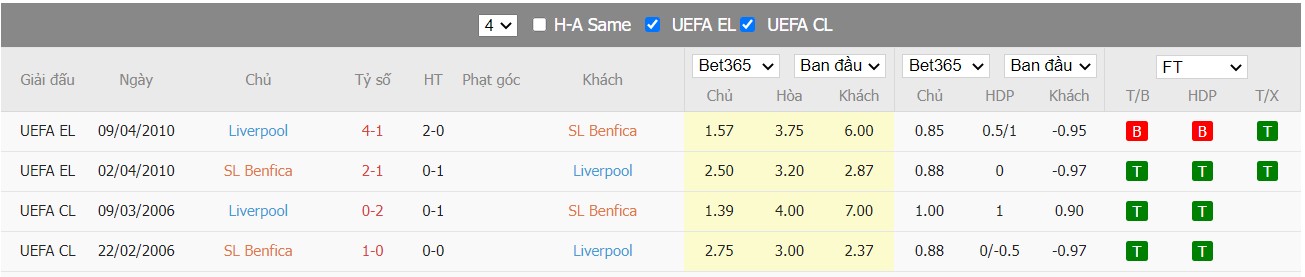 Soi kèo, nhận định Benfica vs Liverpool, 02h00 ngày 06/04/2022 - Ảnh 2