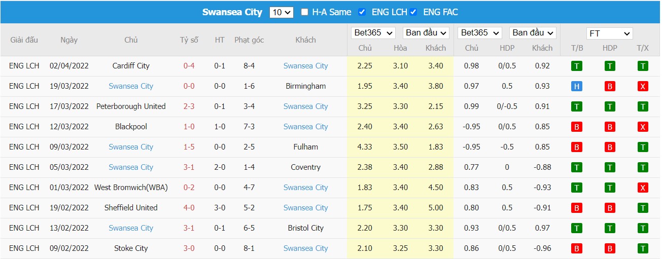 Soi kèo, nhận định Millwall vs Swansea, 01h45 ngày 06/04/2022 - Ảnh 2