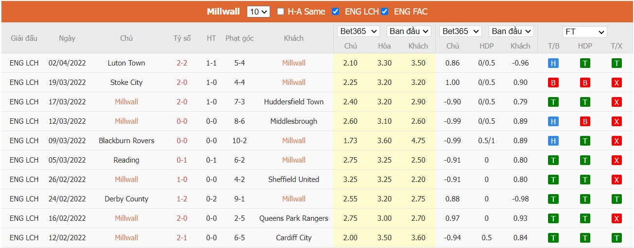 Soi kèo, nhận định Millwall vs Swansea, 01h45 ngày 06/04/2022 - Ảnh 3