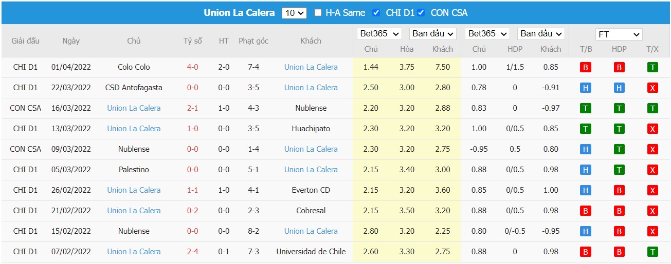 Soi kèo, nhận định Universidad vs Unión La Calera, 05h15 ngày 06/04/2022 - Ảnh 3