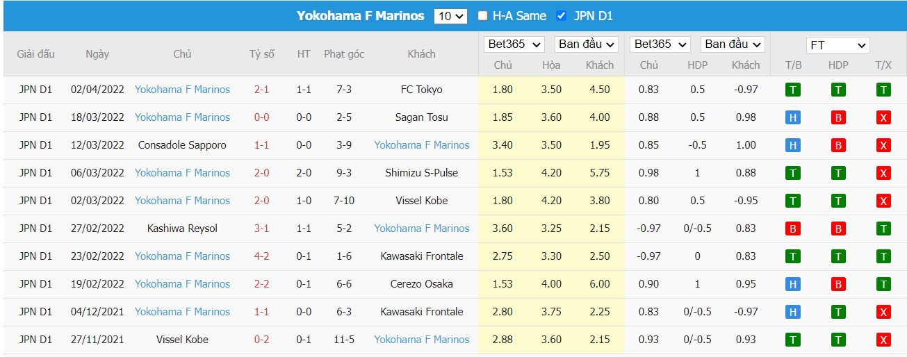 Soi kèo, nhận định Hiroshima vs Yokohama, 17h00 ngày 06/04/2022 - Ảnh 1