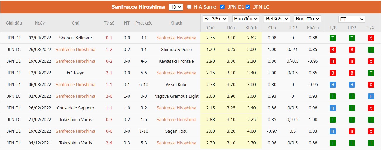 Soi kèo, nhận định Hiroshima vs Yokohama, 17h00 ngày 06/04/2022 - Ảnh 2