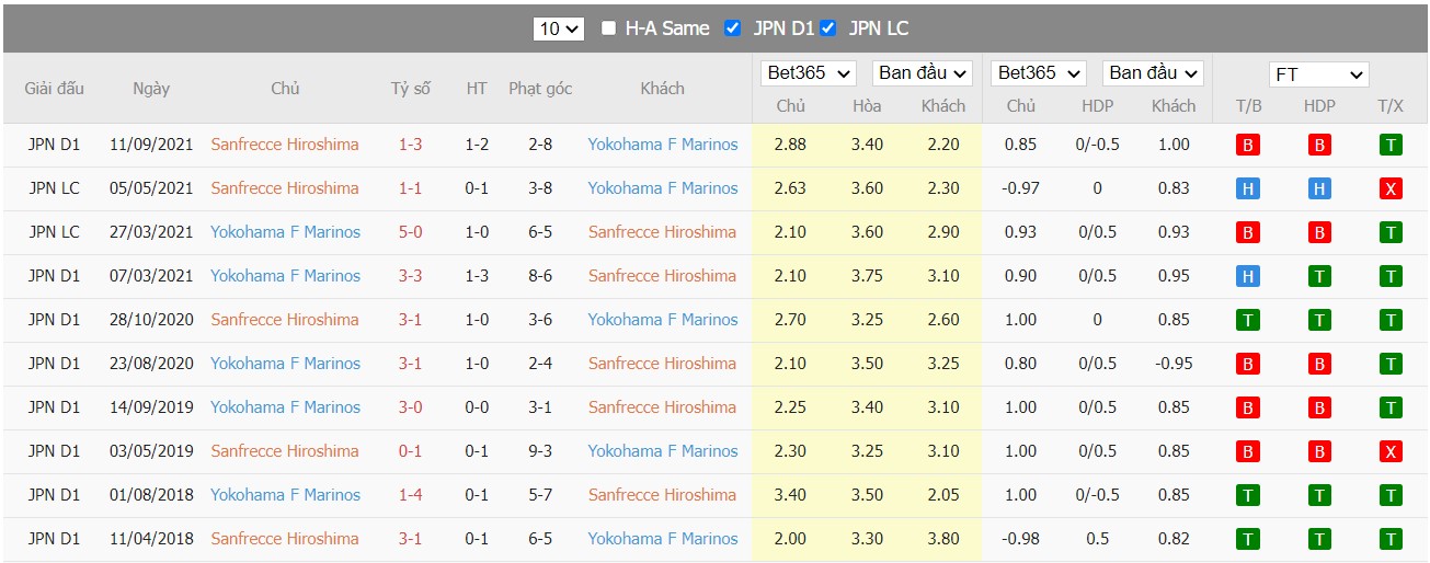 Soi kèo, nhận định Hiroshima vs Yokohama, 17h00 ngày 06/04/2022 - Ảnh 3