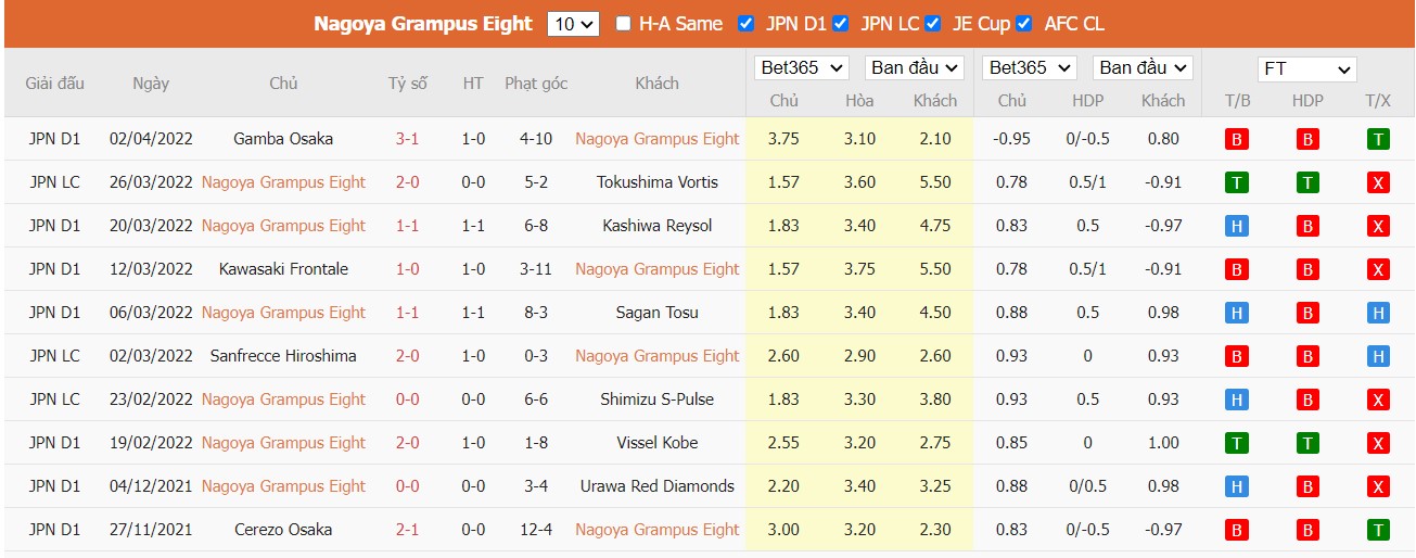 Soi kèo, nhận định Nagoya vs Shonan, 17h30 ngày 06/04/2022 - Ảnh 2