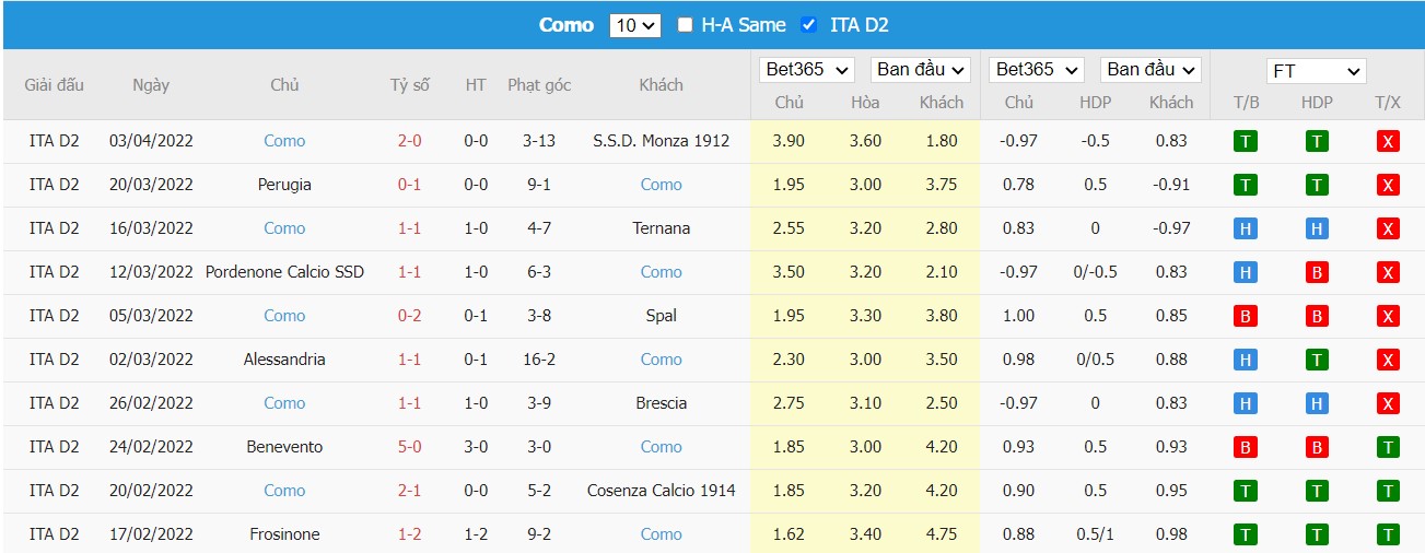 Soi kèo, nhận định Parma vs Como, 19h00 ngày 06/04/2022 - Ảnh 2