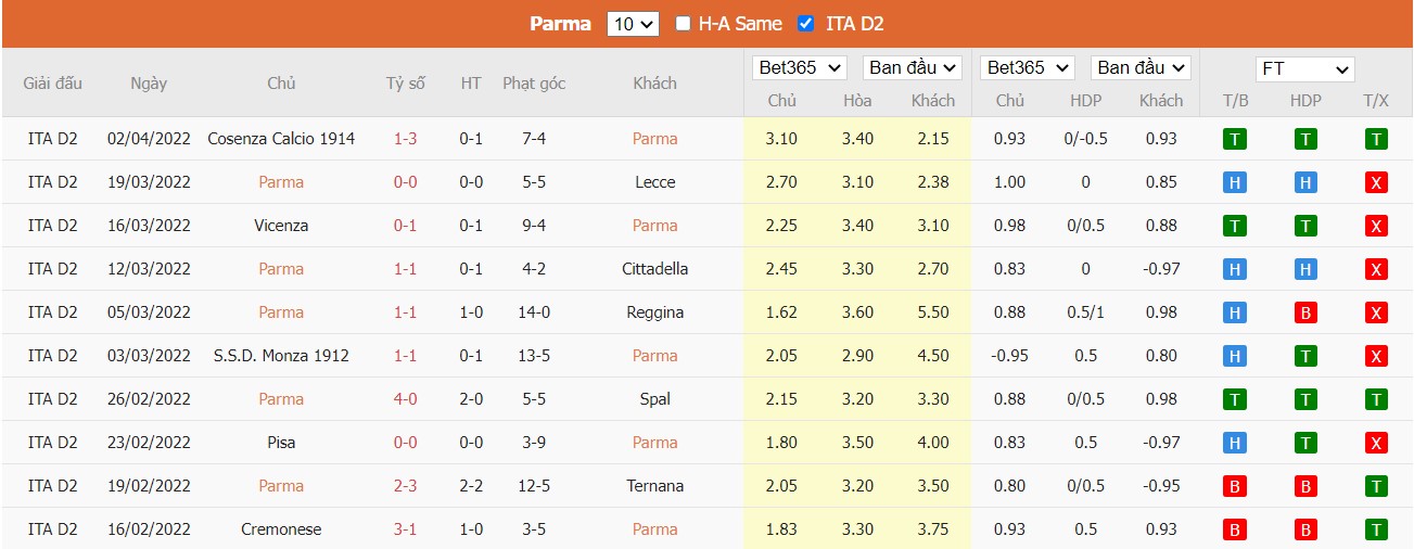 Soi kèo, nhận định Parma vs Como, 19h00 ngày 06/04/2022 - Ảnh 3