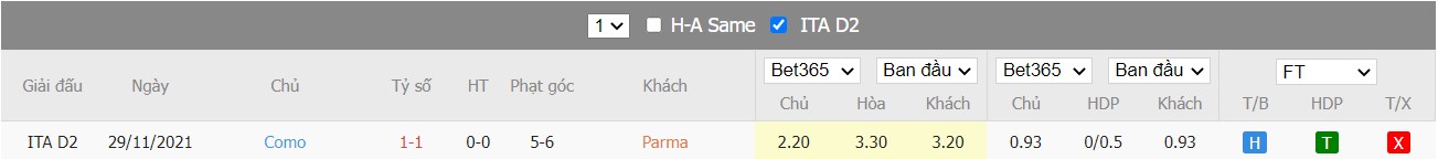Soi kèo, nhận định Parma vs Como, 19h00 ngày 06/04/2022 - Ảnh 4