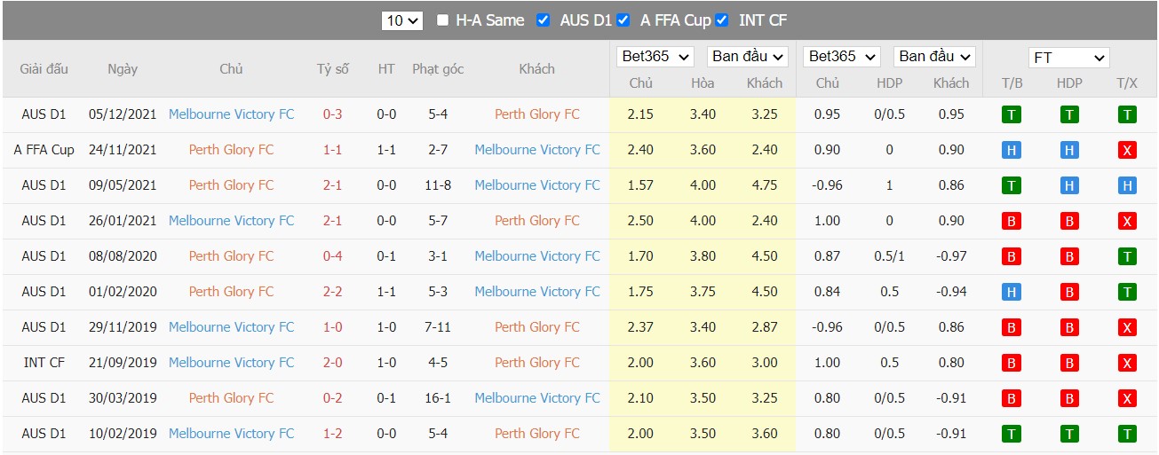 Soi kèo, nhận định Perth Glory vs Melbourne Victory, 18h05 ngày 06/04/2022 - Ảnh 4