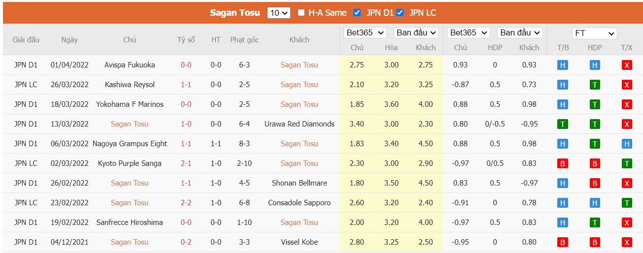 Soi kèo, nhận định Sagan Tosu vs Sapporo, 17h00 ngày 06/04/2022 - Ảnh 3