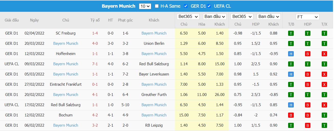 Soi kèo, nhận định Villarreal vs Bayern, 02h00 ngày 07/04/2022 - Ảnh 3