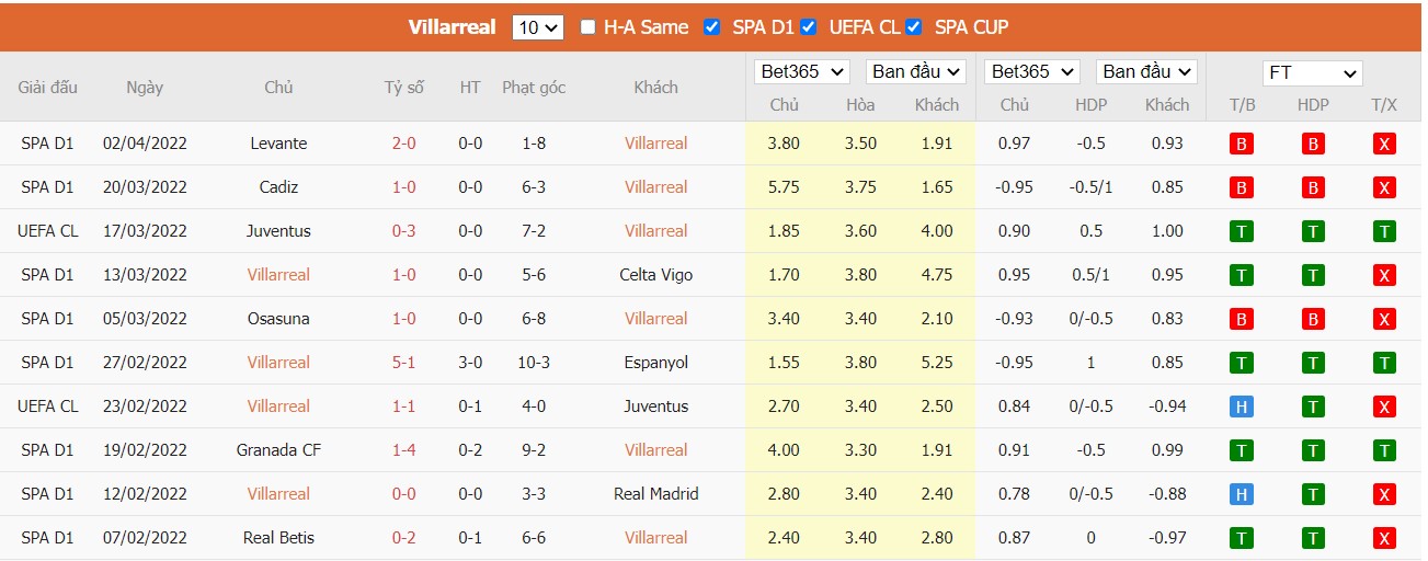 Soi kèo, nhận định Villarreal vs Bayern, 02h00 ngày 07/04/2022 - Ảnh 4