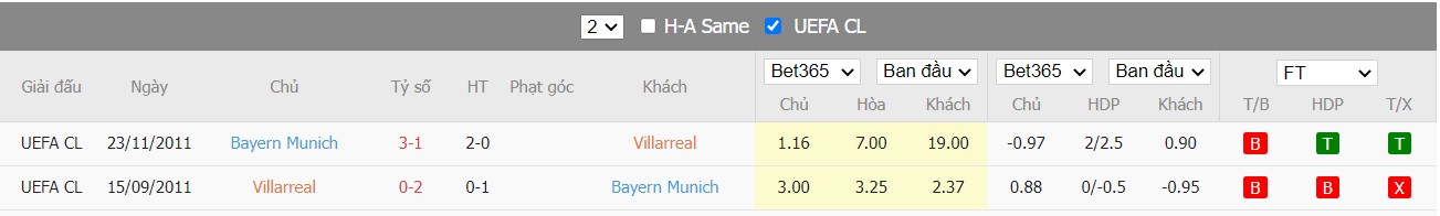 Soi kèo, nhận định Villarreal vs Bayern, 02h00 ngày 07/04/2022 - Ảnh 5