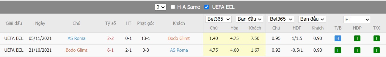 Soi kèo, nhận định Bodø/Glimt vs Roma, 02h00 ngày 08/04/2022 - Ảnh 4