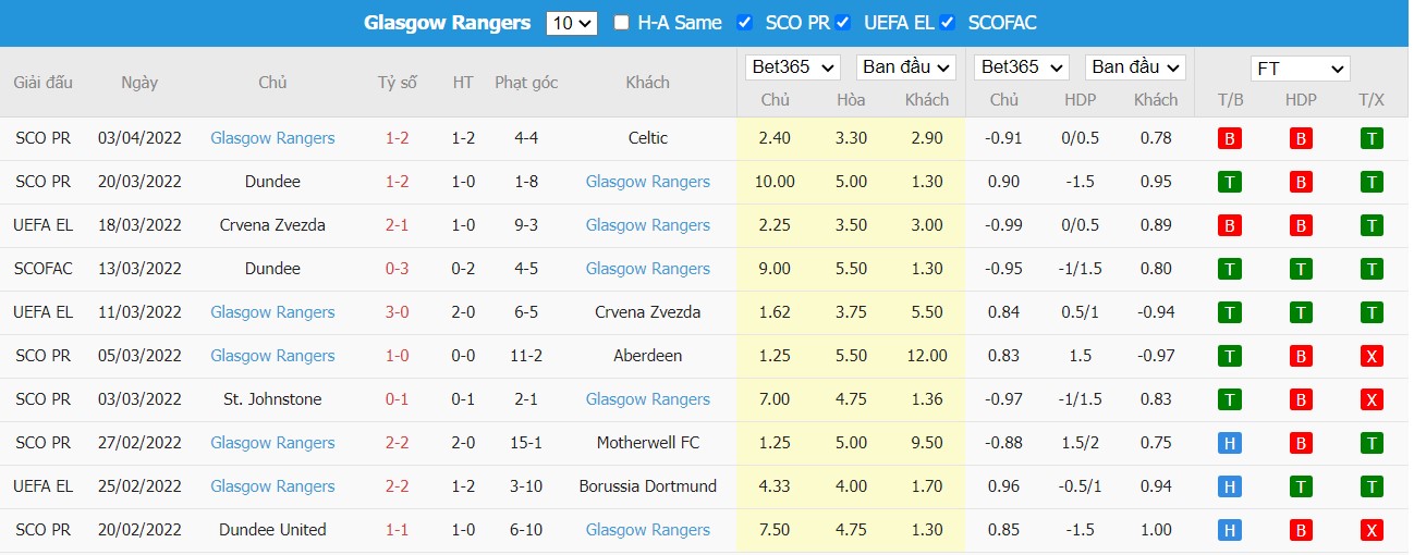 Soi kèo, nhận định Braga vs Rangers, 02h00 ngày 08/04/2022 - Ảnh 2