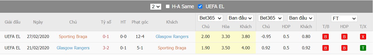 Soi kèo, nhận định Braga vs Rangers, 02h00 ngày 08/04/2022 - Ảnh 4