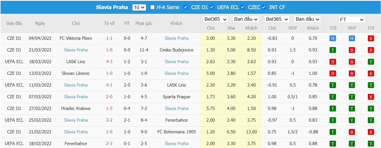 Soi kèo, nhận định Feyenoord vs Slavia Praha, 23h45 ngày 07/04/2022 - Ảnh 2