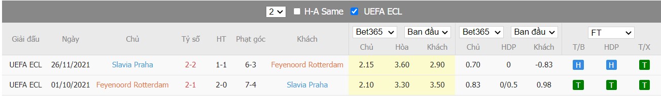 Soi kèo, nhận định Feyenoord vs Slavia Praha, 23h45 ngày 07/04/2022 - Ảnh 4