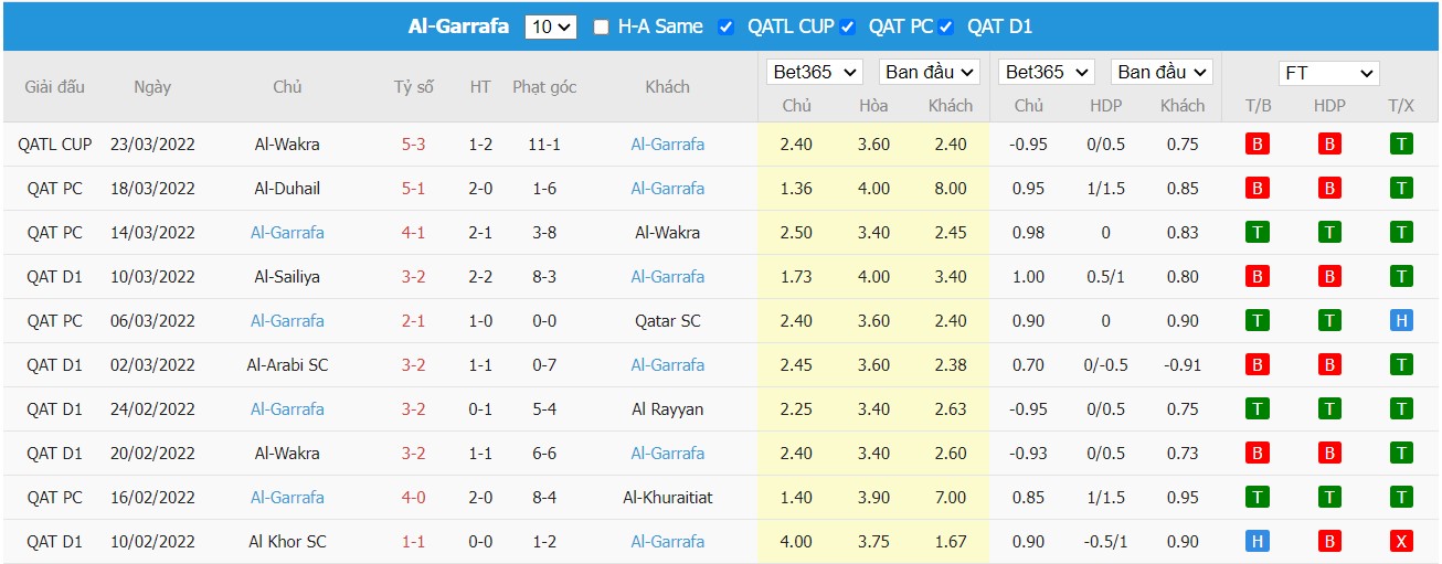 Soi kèo, nhận định Foolad Khuzestan vs Al-Gharafa, 00h15 ngày 08/04/2022 - Ảnh 2