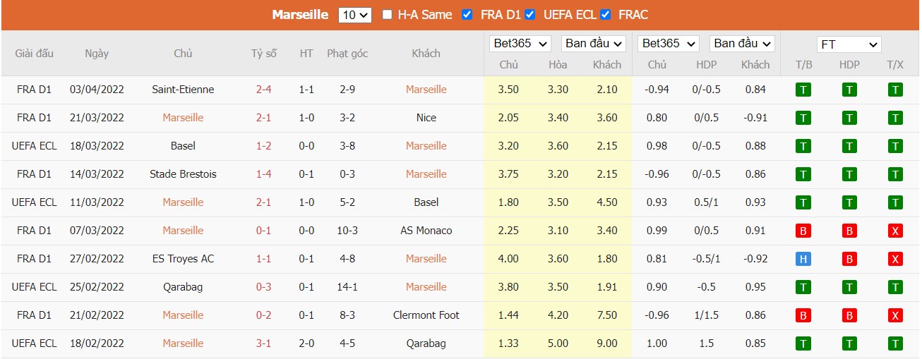 Soi kèo, nhận định Marseille vs PAOK, 02h00 ngày 08/04/2022 - Ảnh 3
