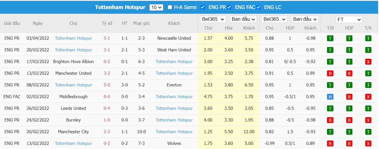 Soi kèo, nhận định Aston Villa vs Tottenham, 23h30 ngày 09/04/2022 - Ảnh 1