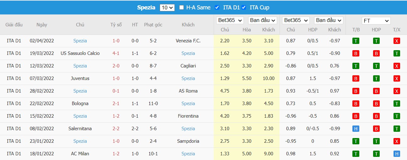 Soi kèo, nhận định Empoli vs Spezia, 20h00 ngày 09/04/2022 - Ảnh 2