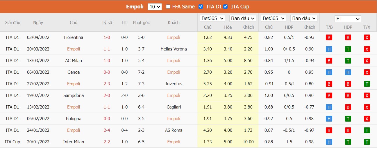 Soi kèo, nhận định Empoli vs Spezia, 20h00 ngày 09/04/2022 - Ảnh 3