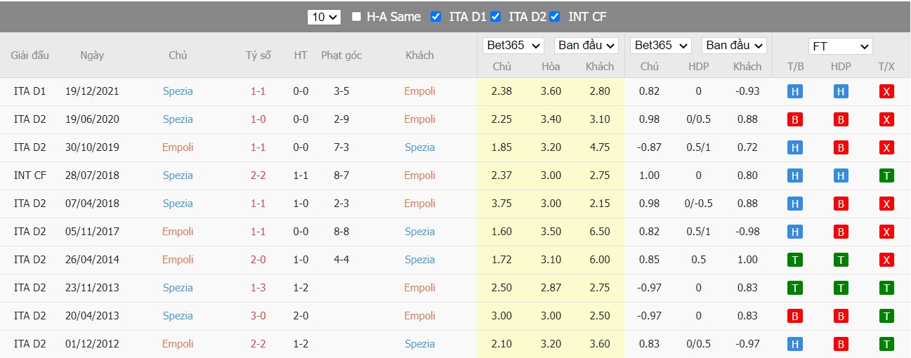 Soi kèo, nhận định Empoli vs Spezia, 20h00 ngày 09/04/2022 - Ảnh 4