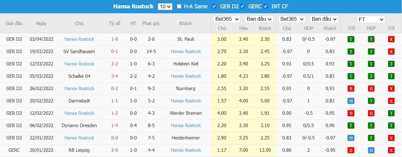 Soi kèo, nhận định Fortuna vs Hansa Rostock, 23h30 ngày 08/04/2022 - Ảnh 2
