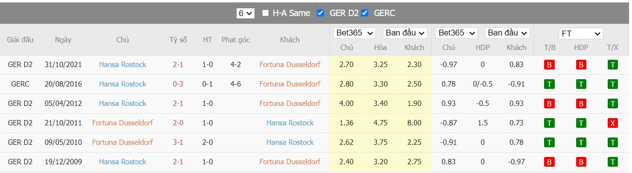 Soi kèo, nhận định Fortuna vs Hansa Rostock, 23h30 ngày 08/04/2022 - Ảnh 4